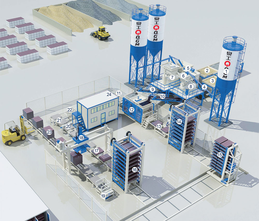 What are the Specific Applications of Fully Automatic Production Line?